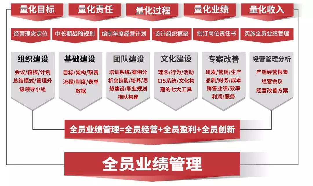 熱烈祝賀2018年9月越南永興鋁業(yè)有限公司企業(yè)管理升級項目取得圓滿成功并續(xù)約！