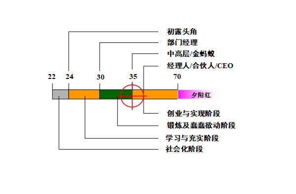 【營銷管理】營銷團隊管理之如何閱人？