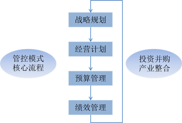 什么是戰(zhàn)略管理？戰(zhàn)略管理和日常經(jīng)營管理的區(qū)別