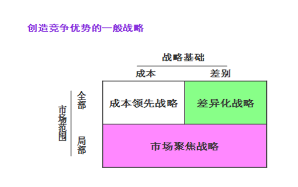 【營(yíng)銷管理】企業(yè)營(yíng)銷戰(zhàn)略有哪些？