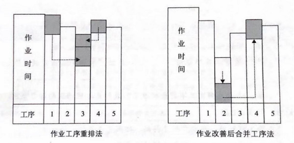 如何提高流水線作業(yè)產(chǎn)能？