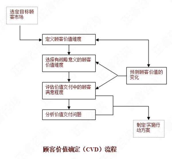 【營(yíng)銷管理】如何分析市場(chǎng)機(jī)會(huì)？市場(chǎng)機(jī)會(huì)分析矩陣