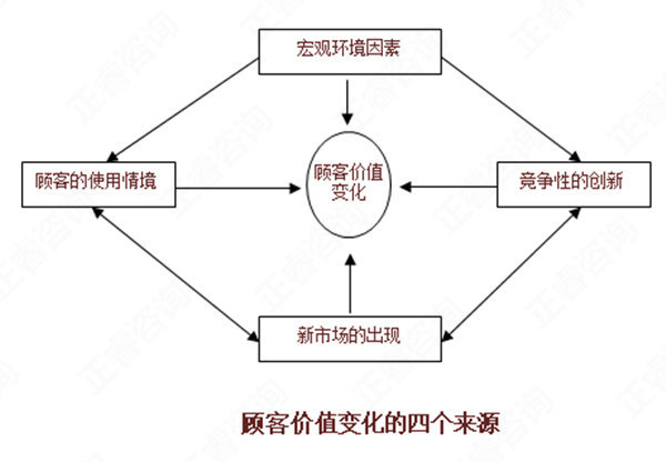 【營(yíng)銷管理】如何分析市場(chǎng)機(jī)會(huì)？市場(chǎng)機(jī)會(huì)分析矩陣