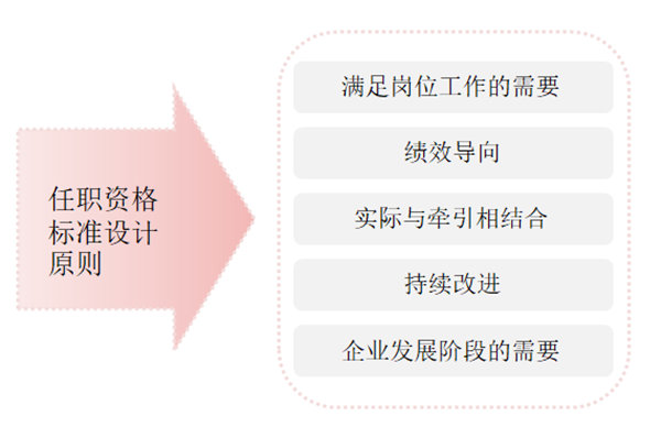 任職資格標(biāo)準(zhǔn)如何設(shè)計？