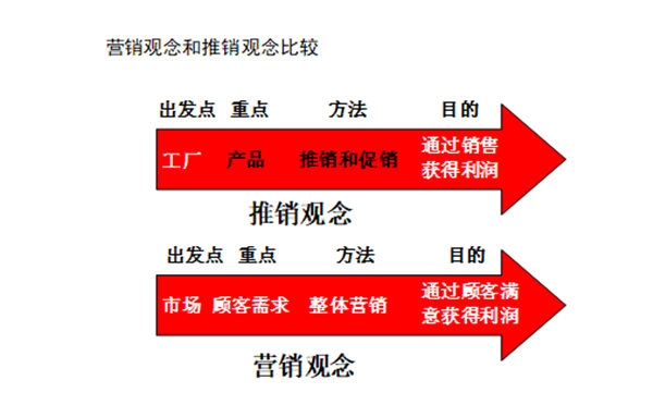 【營銷管理】行業(yè)市場(chǎng)規(guī)模分析