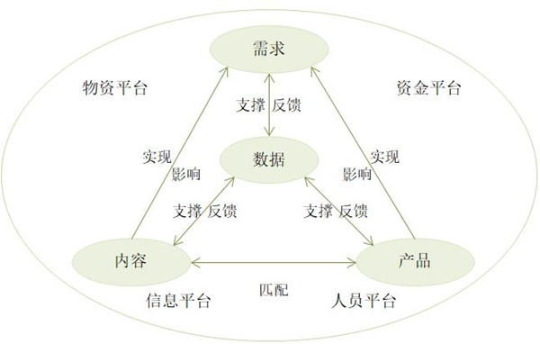 【戰(zhàn)略管理】什么是企業(yè)的生態(tài)鏈？企業(yè)生態(tài)系統(tǒng)特點(diǎn)