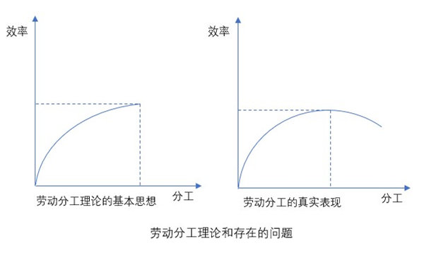 什么是業(yè)務(wù)流程重組？業(yè)務(wù)流程重組的意義方法