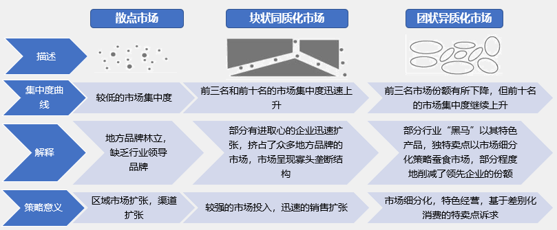 如何根據(jù)行業(yè)集中度分析競爭環(huán)境的變化？
