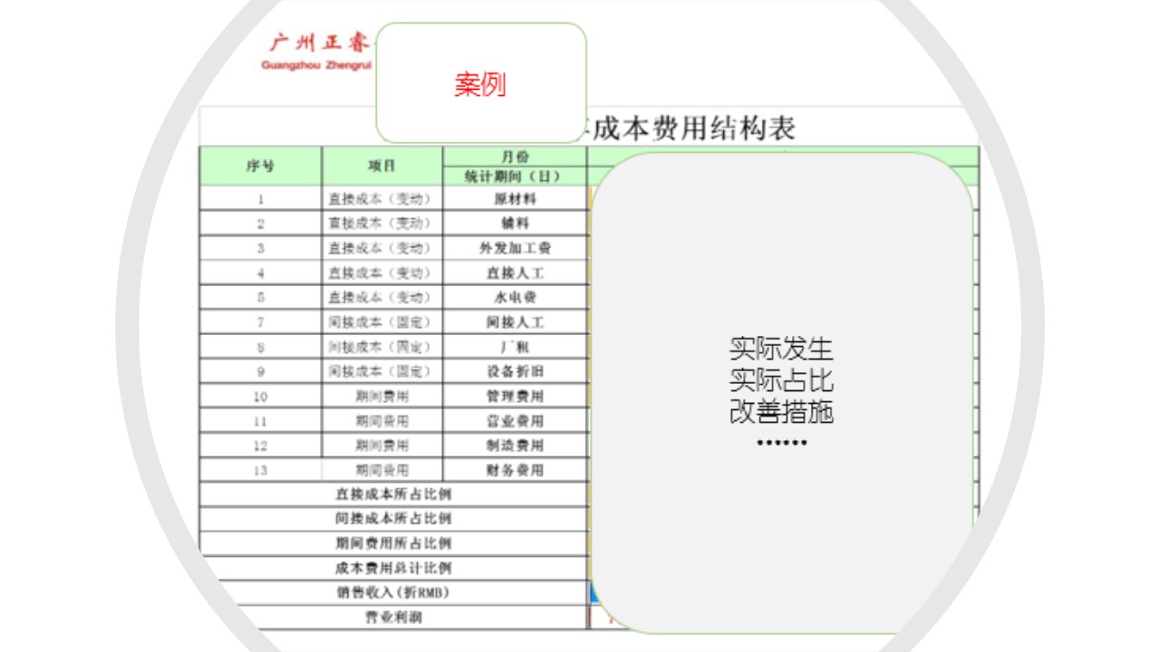 如何計(jì)算企業(yè)的盈虧平衡點(diǎn)？