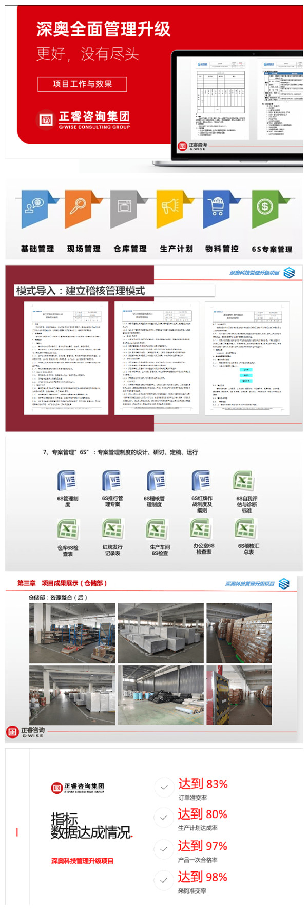 2021年浙江深奧科技有限公司系統(tǒng)管理升級項(xiàng)目圓滿成功！