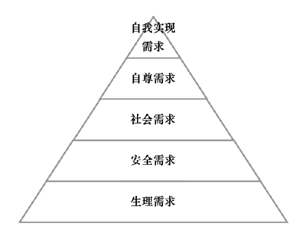 激勵機制包含哪些內(nèi)容？