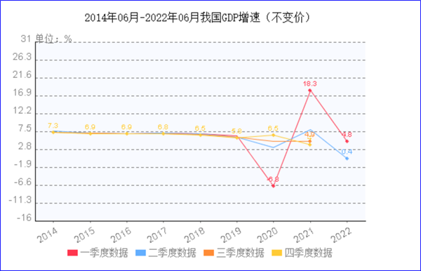 8月制造業(yè)PMI再陷萎縮，今年GDP增長(zhǎng)目標(biāo)可能落空