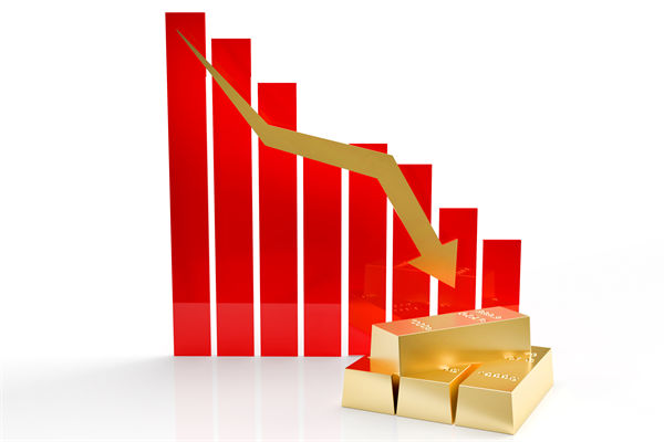 金價連跌5天創(chuàng)兩月新低，企業(yè)預算管理對此怎么看？