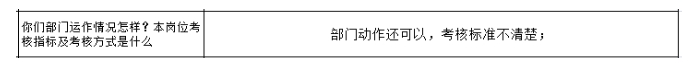 公司各部門沒有明確的管理指標，如何設計解決思路？