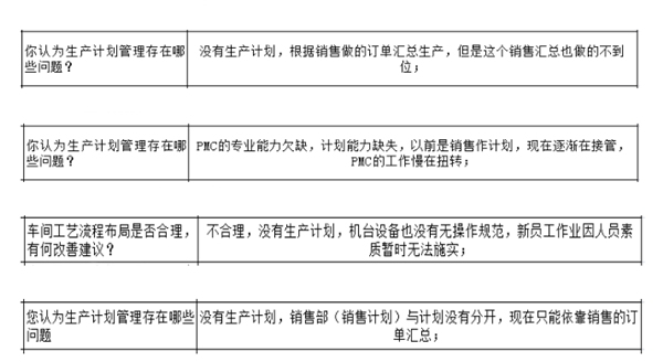 PMC沒做生產(chǎn)計劃，經(jīng)常出現(xiàn)插單生產(chǎn)情況怎么解決？