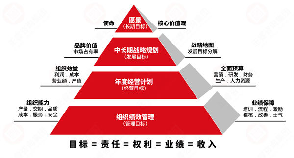績效變革阻力大，績效咨詢保駕護航推動平穩(wěn)落地！