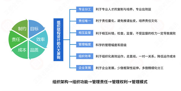組織流程冗長繁雜，如何通過規(guī)劃管理實現(xiàn)降本增效？