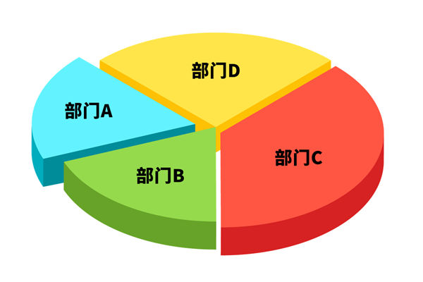 各部門爭搶預算資源，資源內耗困局該如何去打破？