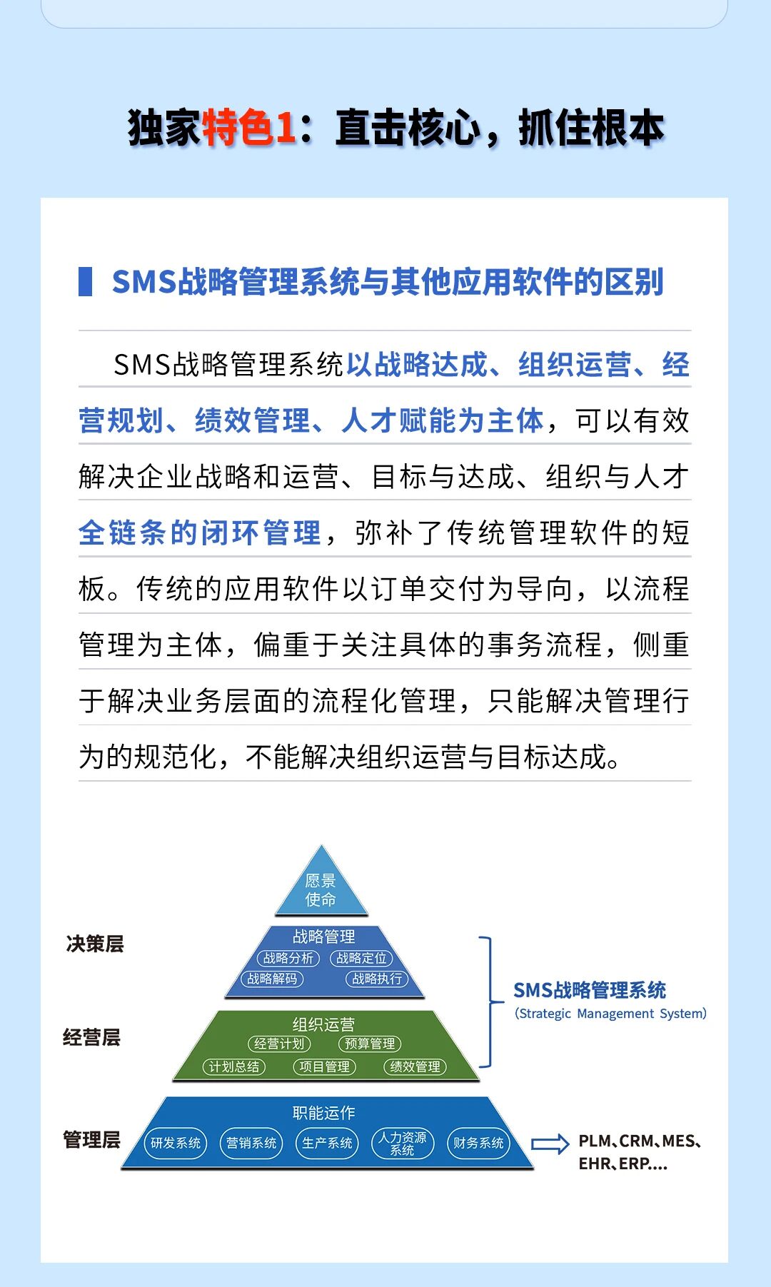戰(zhàn)略突圍，數(shù)字賦能——從戰(zhàn)略到執(zhí)行SMS產(chǎn)品說明會(huì)
