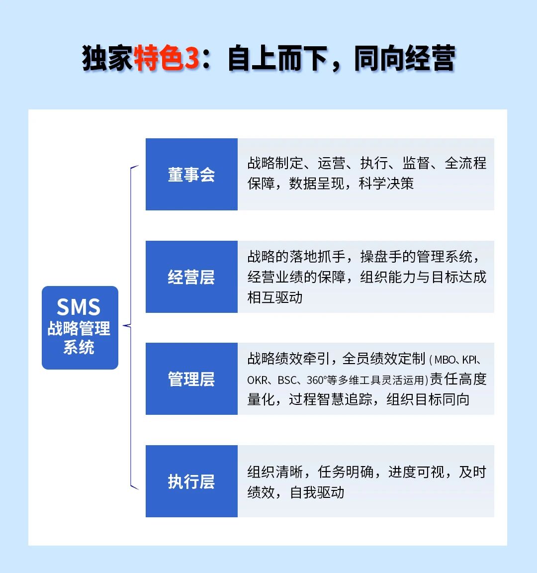 戰(zhàn)略突圍，數(shù)字賦能——從戰(zhàn)略到執(zhí)行SMS產(chǎn)品說明會(huì)
