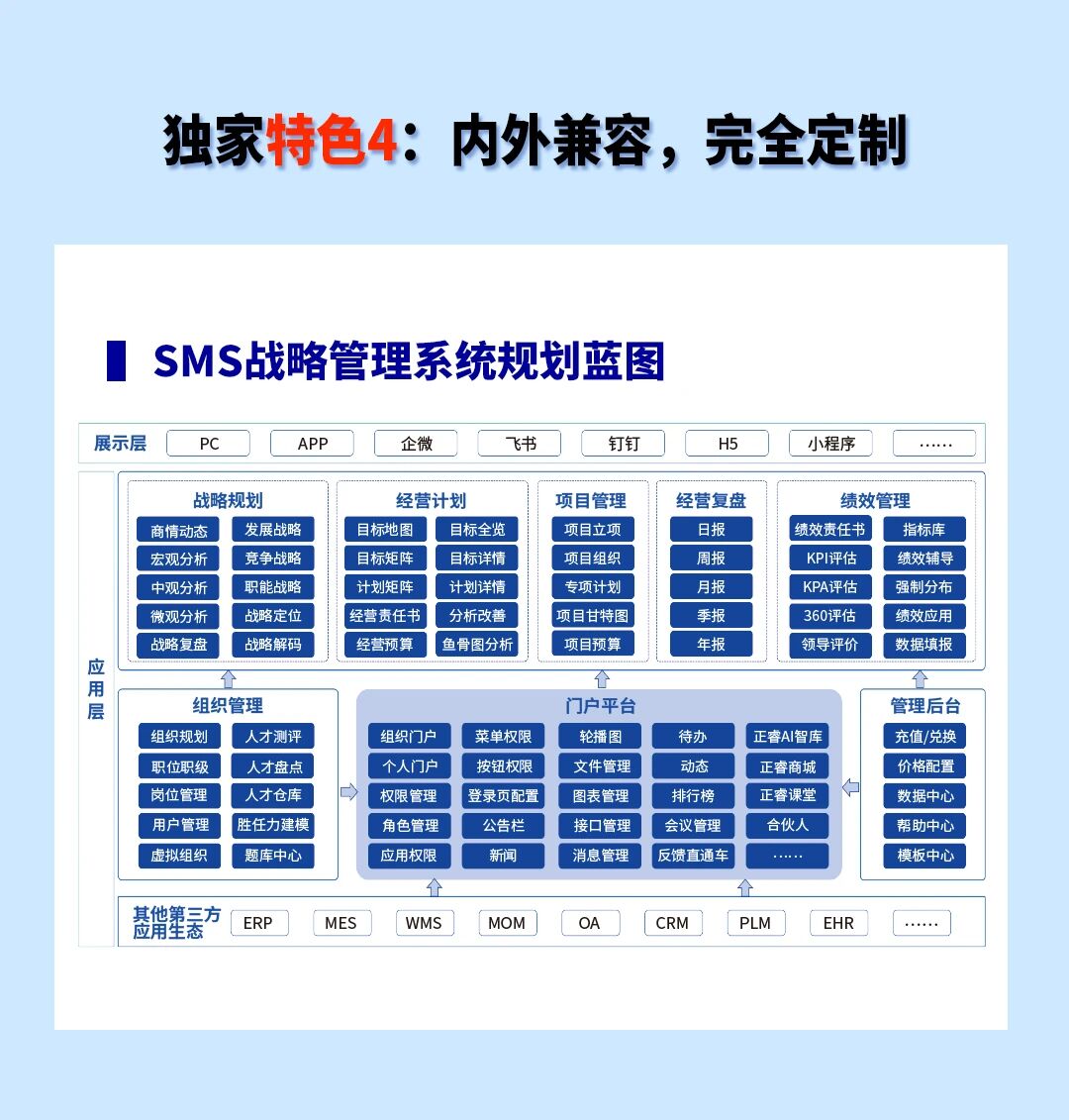 戰(zhàn)略突圍，數(shù)字賦能——從戰(zhàn)略到執(zhí)行SMS產(chǎn)品說明會(huì)