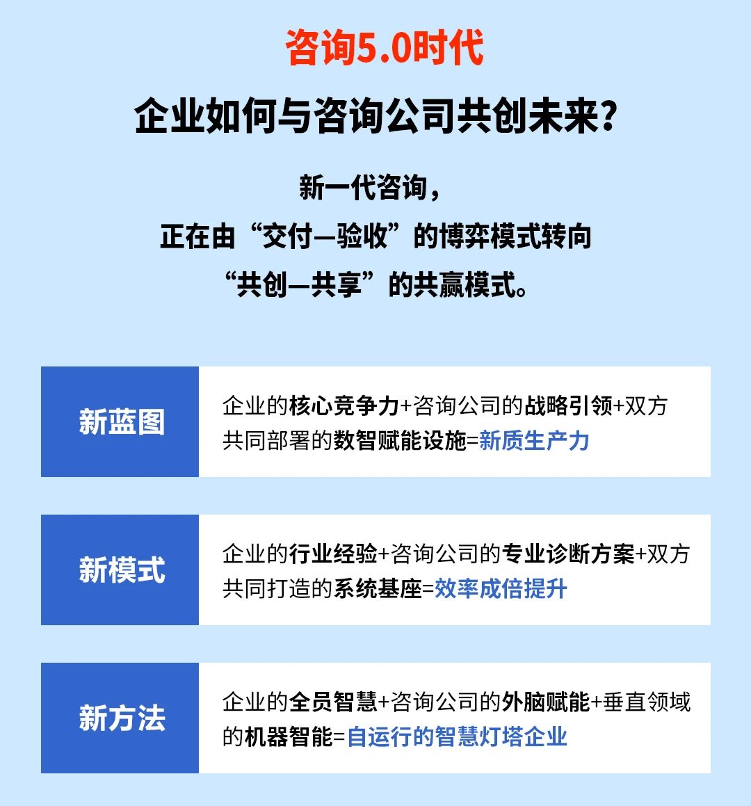 戰(zhàn)略突圍，數(shù)字賦能——從戰(zhàn)略到執(zhí)行SMS產(chǎn)品說明會(huì)