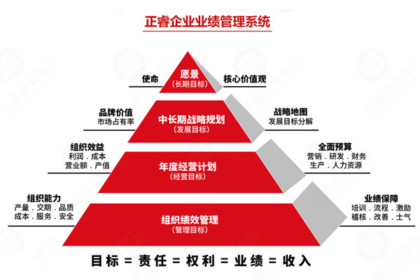 薪酬績(jī)效管理咨詢公司推薦，如何讓薪酬和績(jī)效真掛鉤見(jiàn)效？