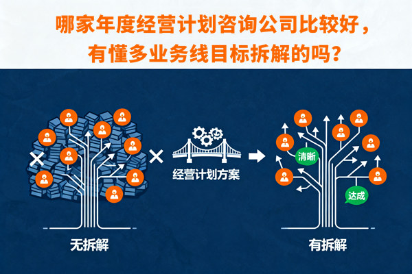 哪家年度經(jīng)營計劃咨詢公司比較好，有懂多業(yè)務(wù)線目標(biāo)拆解的嗎？